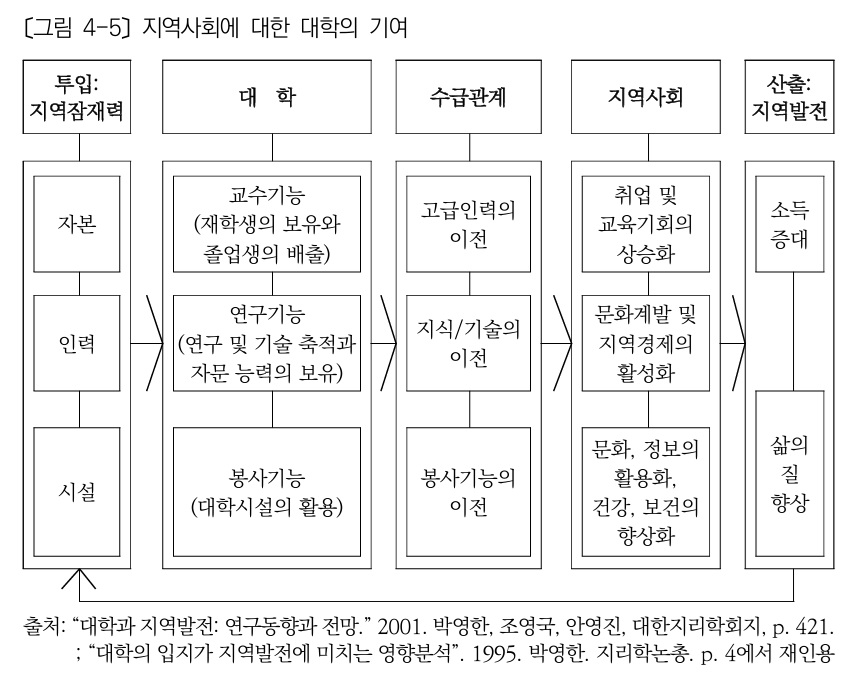 (자료=한국보건사회연구원)