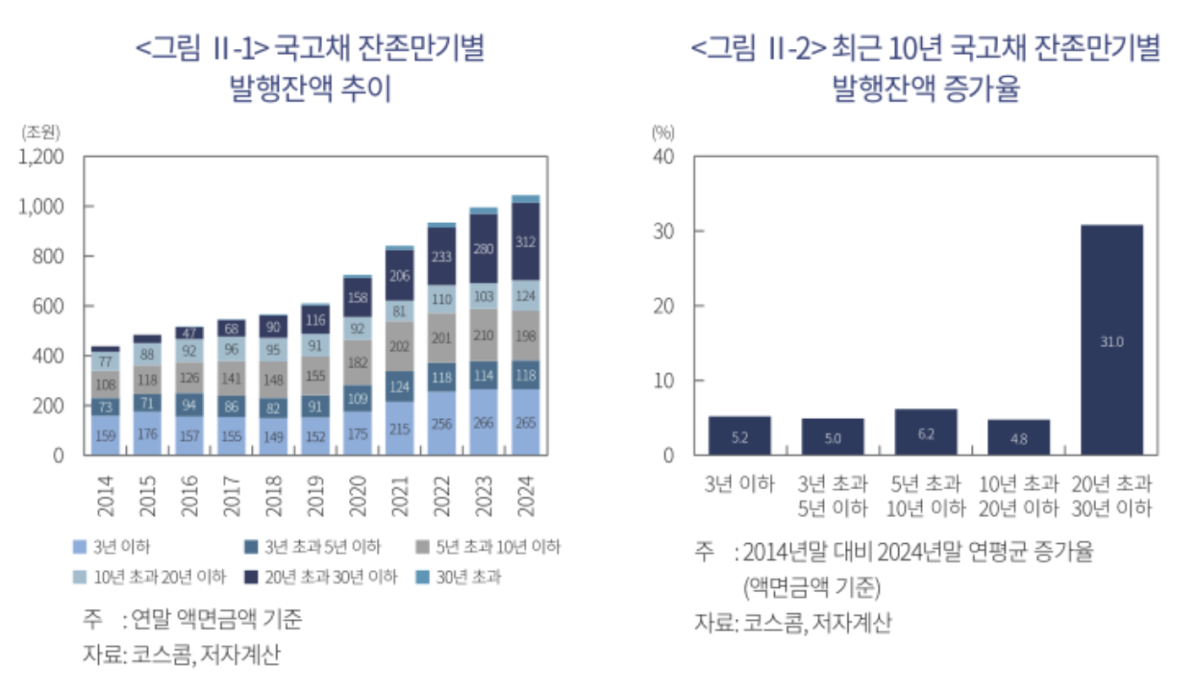 (출처=자본시장연구원)