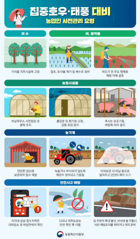▲집중호우·태풍 대비 농업인 사전관리 행동요령 홍보 팸플릿. (농림축산식품부)
