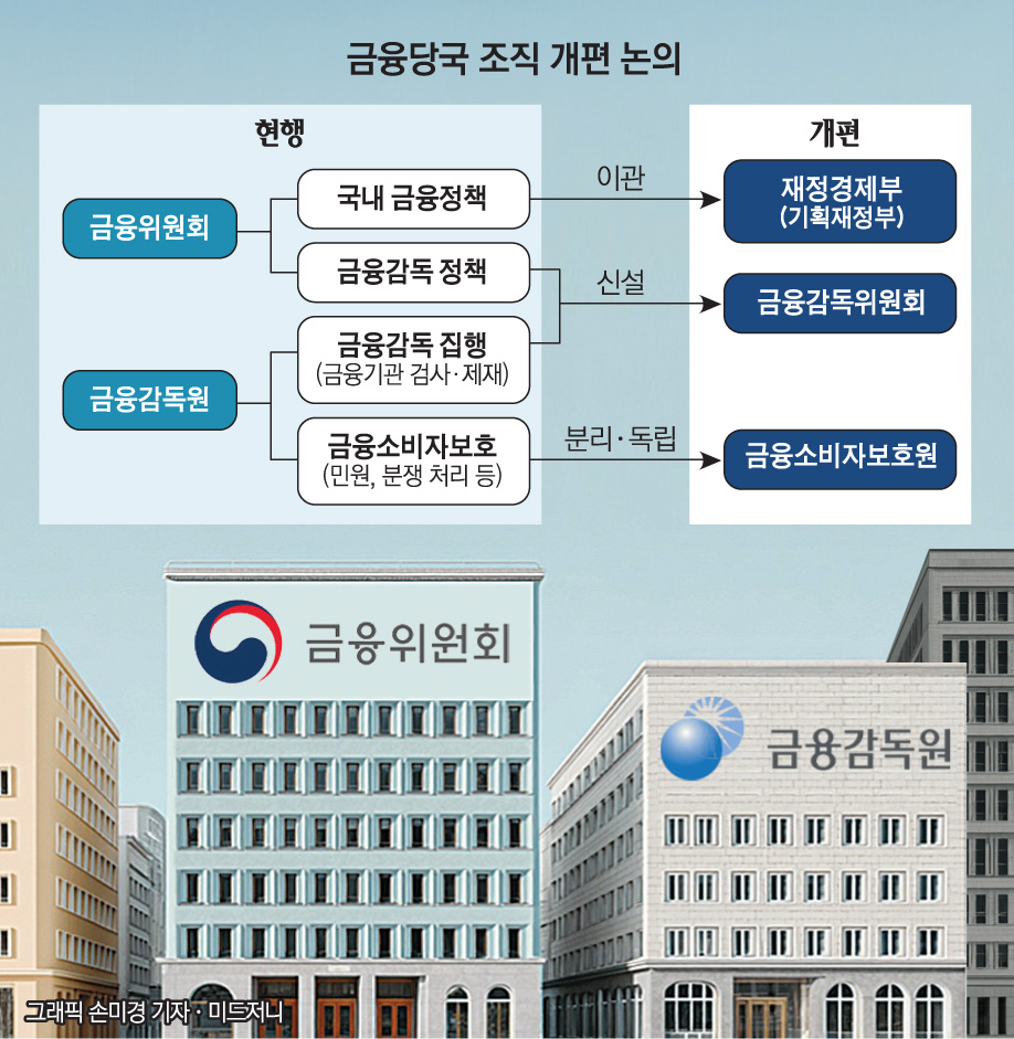 (그래픽=손미경 기자 sssmk@)