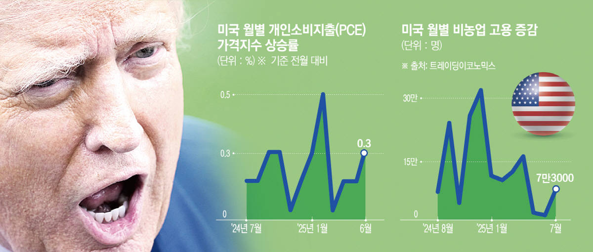▲사진은 도널드 트럼프 미국 대통령이 1일(현지시간) 백악관에서 마린 원에 탑승하기 전 기자들과 대화하고 있다.  (워싱턴D.C./AP연합뉴스)