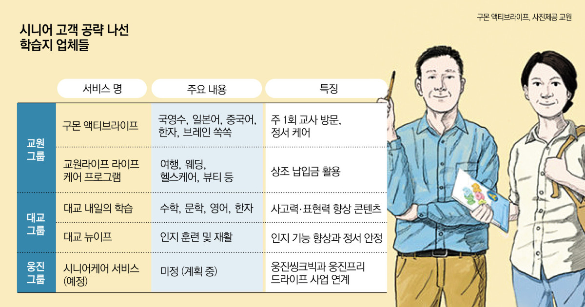 ▲그래픽=김소영 기자 sue@