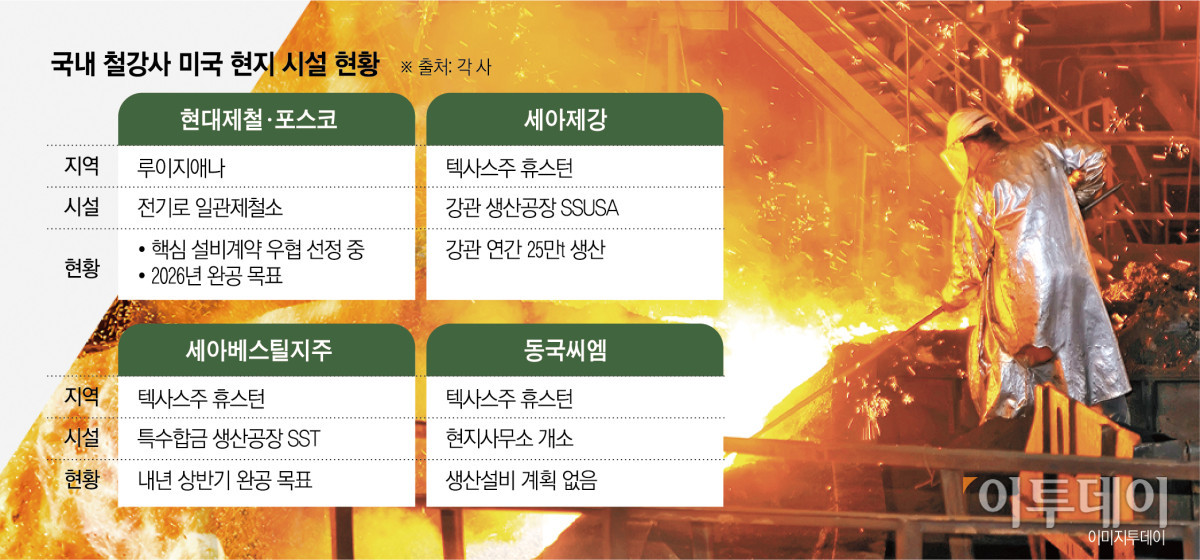 관세 폭탄 K-철강, 미국 ‘직접 생산’ 어디까지 왔나 [新장벽의 시대–관세 타결 이후]