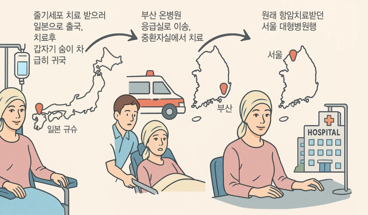 ▲지역암환자 치료동선 일러스트레이션  (사진제공=온병원)