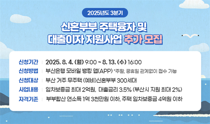 ▲신혼부부 주택융자 및 대출이자 지원사업 (사진제공=부산시청 )