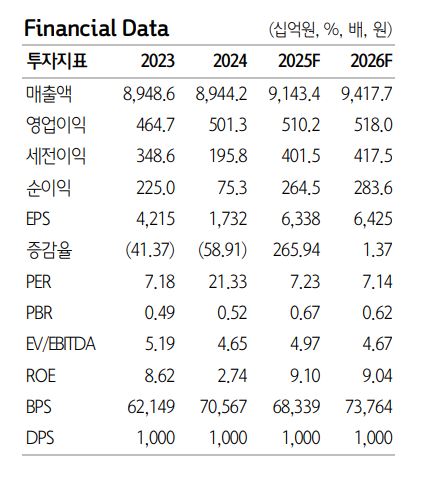 ▲동원산업 예상실적.  (출처=하나증권)
