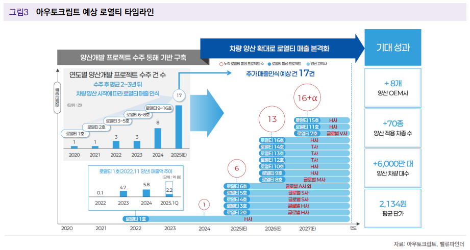 (출처=밸류파인더)