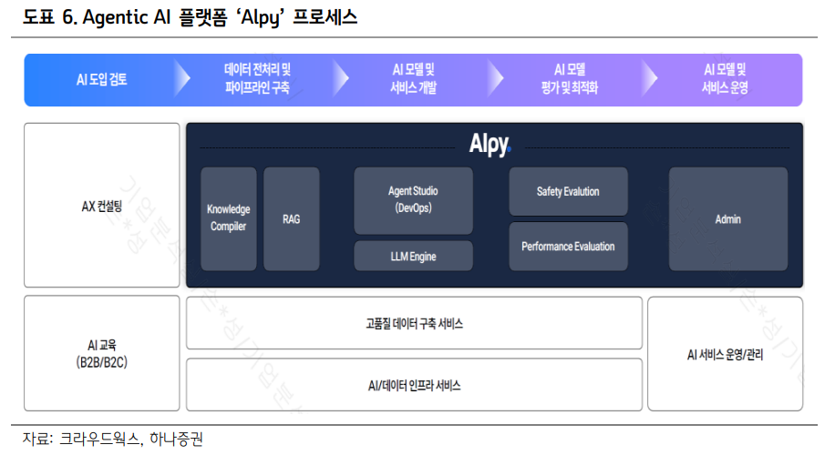 (출처=하나증권)