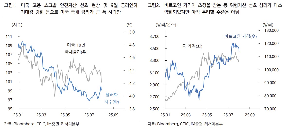 ▲환율 (iM증권)