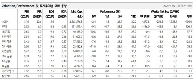 (출처=하나증권)