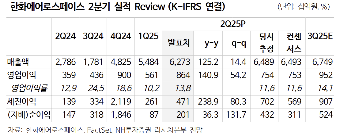 (출처=NH투자증권)