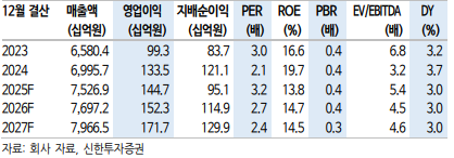 (신한투자증권)