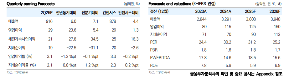 (출처=유안타증권)