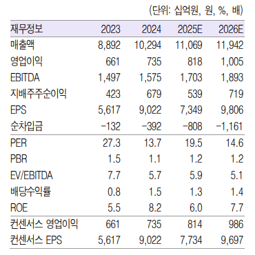 (출처=흥국증권)