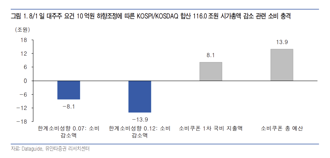 (출처=유안타증권)
