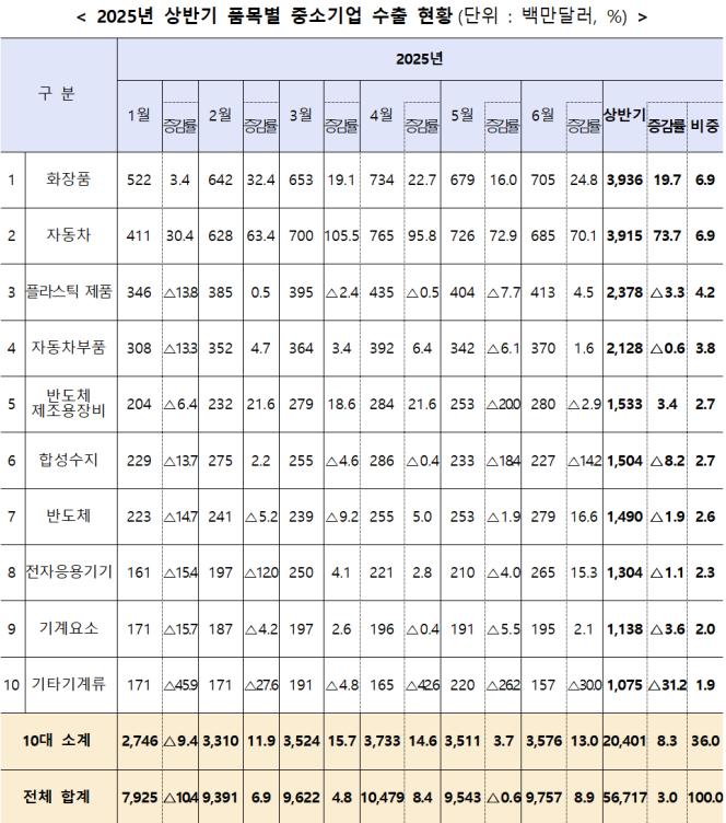 (사진제공=중소벤처기업부)
