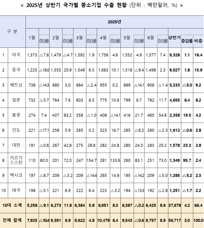 (사진제공=중소벤처기업부)