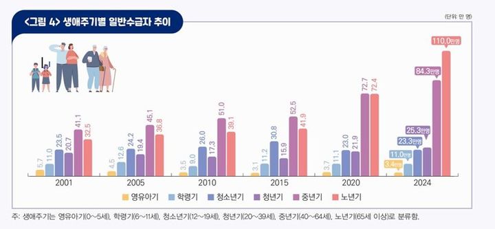 (보건복지부)