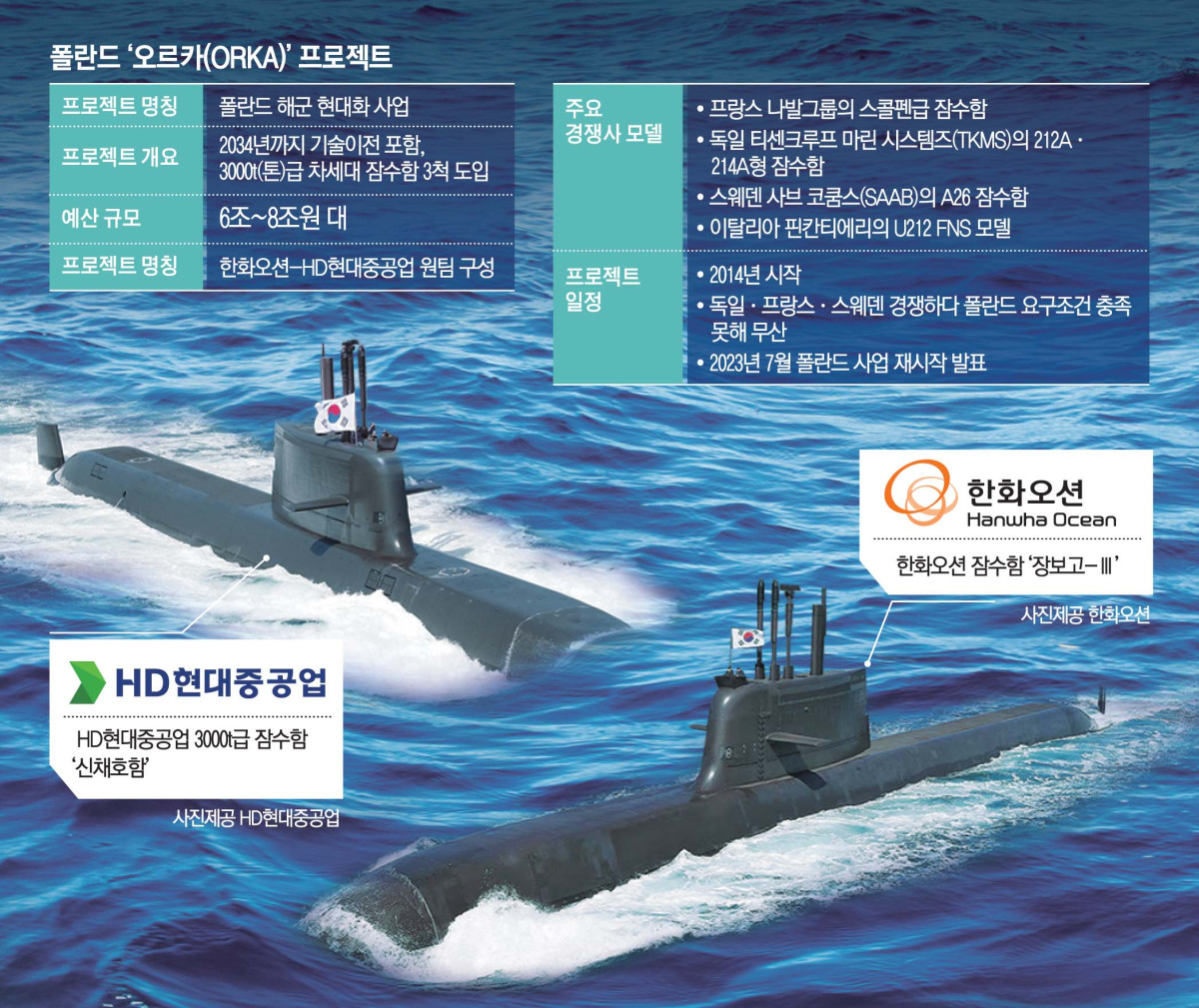 ▲그래픽=신미영 기자 win8226@ (.)