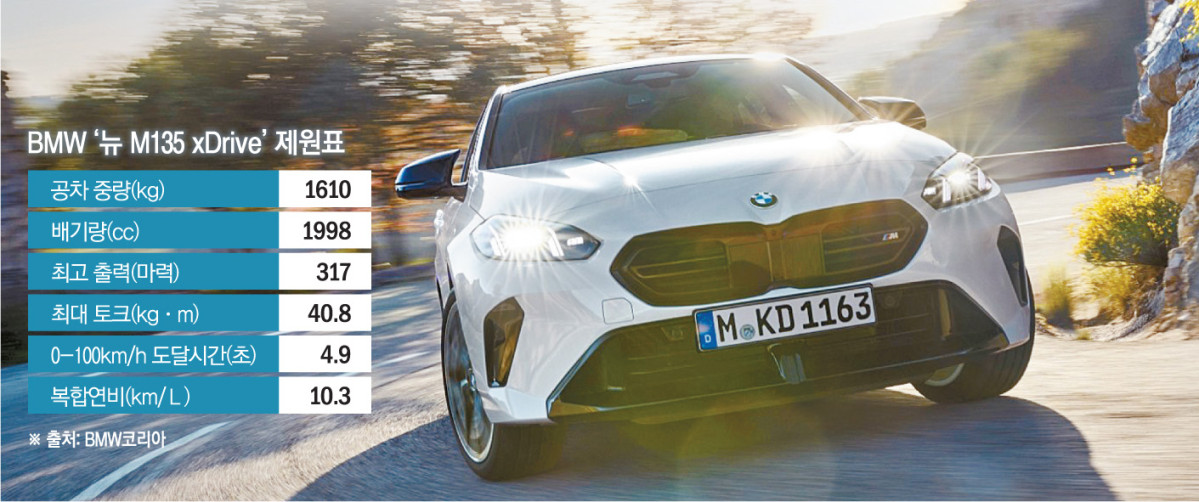 ▲그래픽=손미경 기자 sssmk@