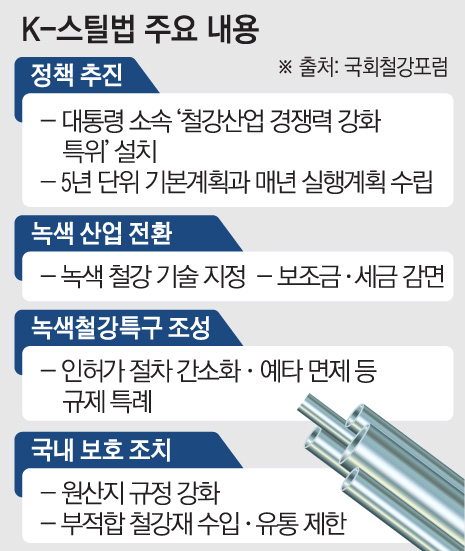 (그래픽= 손미경 기자 sssmk@ )