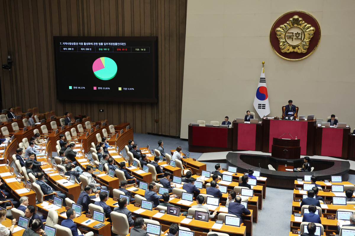 ▲4일 오후 서울 여의도 국회에서 열린 제427회국회(임시회) 제3차 본회의에서 지역사랑상품권 이용 활성화에 관한 법률 개정안이 가결되고 있다. (사진=뉴시스)