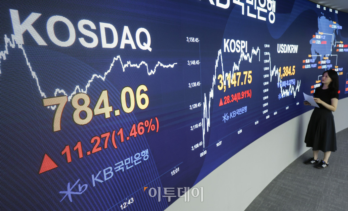 ▲코스피가 기관의 매수세에 힘입어 3140선을 회복하며 상승 마감한 4일 서울 영등포구 KB국민은행 딜링룸 전광판에 코스피, 코스닥, 원·달러 환율이 표시돼 있다. 이날 코스피 지수는 전 거래일보다 28.34(0.91%) 포인트 상승한 3147.75를 코스닥 지수는 11.27(1.46%)포인트 상승한 784.06을 나타냈다. 원·달러 환율은 종가 기준 1384.5원을 나타냈다. 조현호 기자 hyunho@