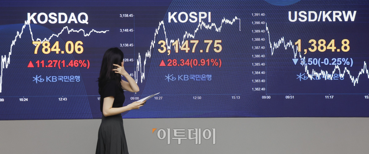 ▲4일 서울 영등포구 KB국민은행 딜링룸 전광판에 코스피, 코스닥, 원·달러 환율이 표시돼 있다. 조현호 기자 hyunho@