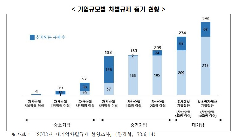 (출처= 한국경제인협회)