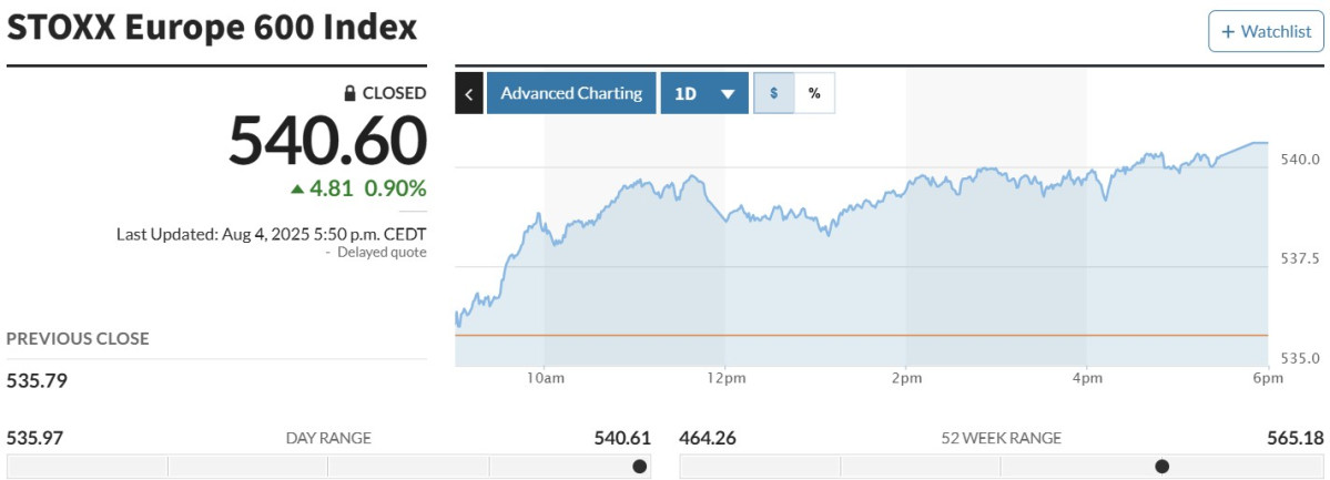 ▲스톡스유럽600지수 4일(현지시간) 540.60. (마켓워치)