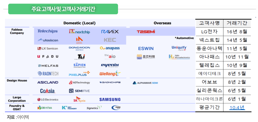그로쓰리서치 