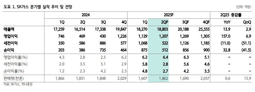 (출처=하나증권)