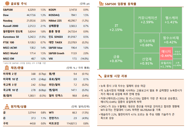 (한국투자증권)