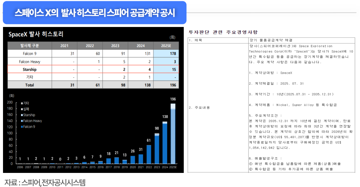 (출처=아리스리서치)