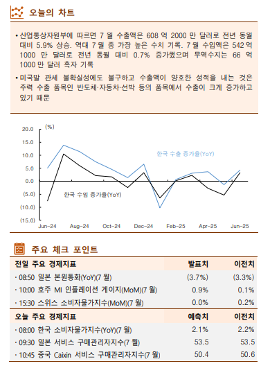 (한국투자증권)