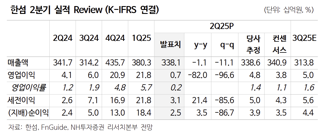 (출처=NH투자증권)