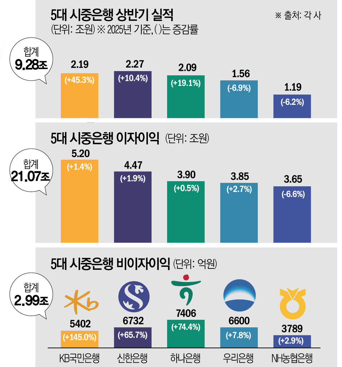 (그래픽=김소영 sue@)