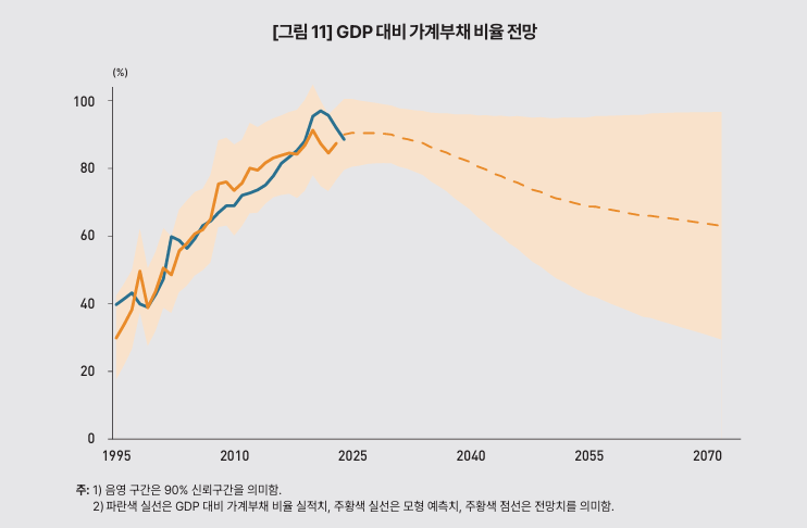 (한국개발연구원(KDI))