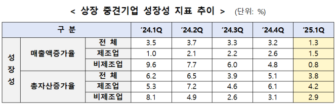 (사진제공=중소벤처기업부)