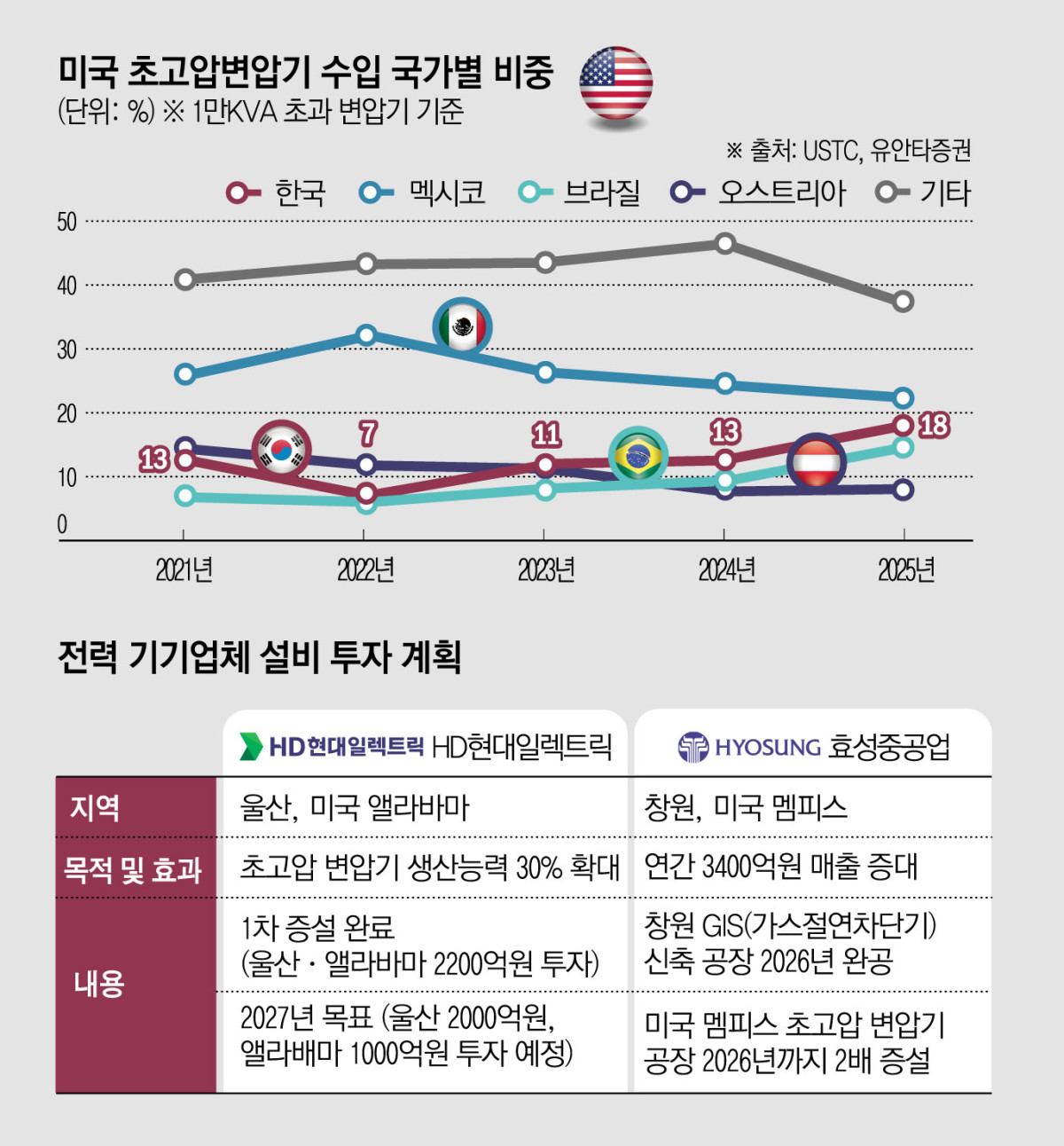 ▲. (그래픽=김소영 기자)