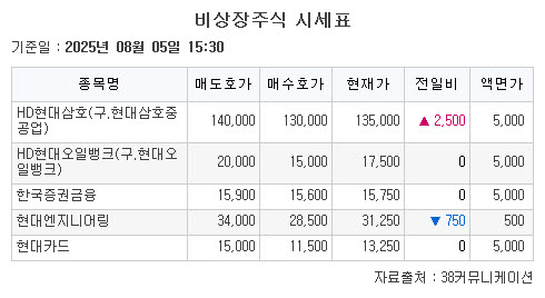 (38커뮤니케이션)