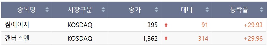 ▲코스닥 상한가 (한국거래소)