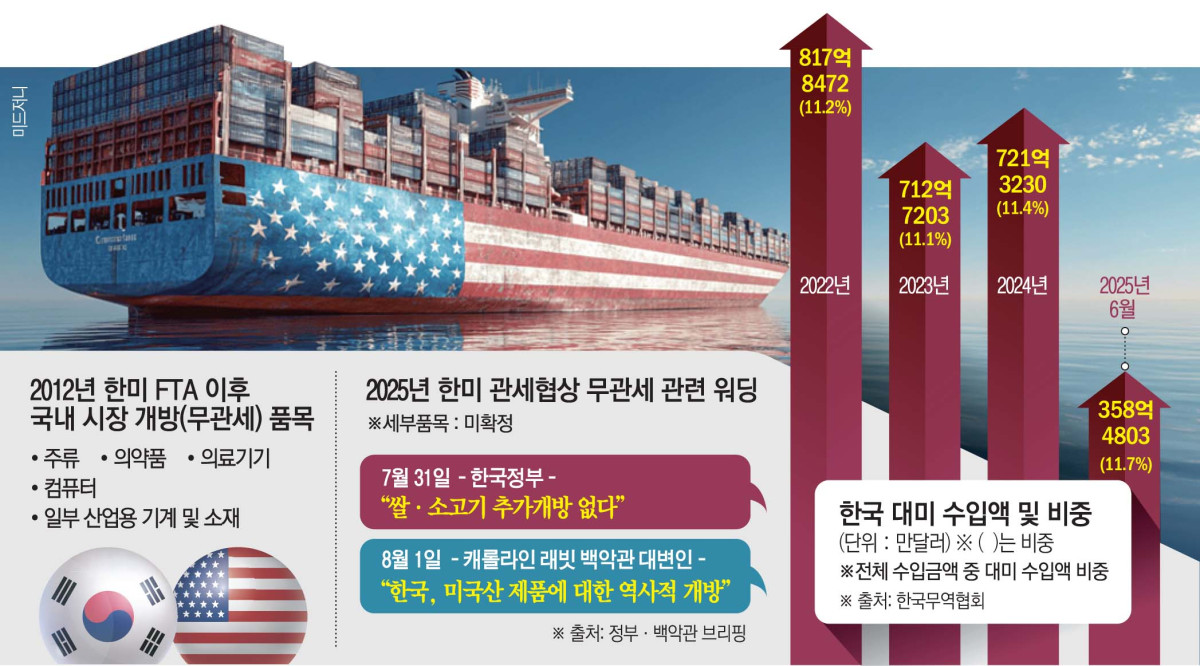 (그래픽=신미영 기자 win8226@)