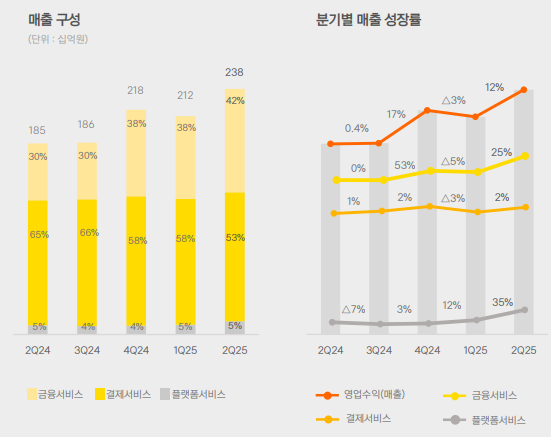 (자료제공=카카오페이)
