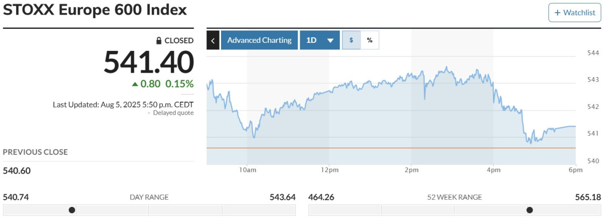 ▲스톡스유럽600지수 5일(현지시간) 541.40. (마켓워치)