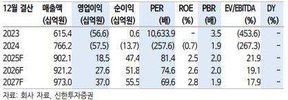 (신한투자증권)