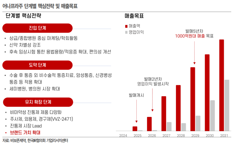한국IR협의회 