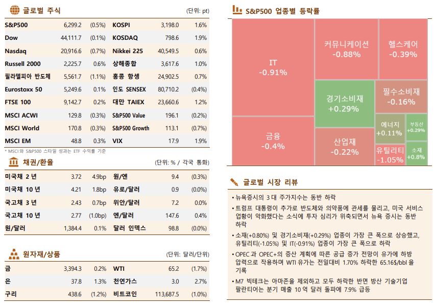 ▲이미지를 클릭하면 확대해서 볼 수 있습니다.  (출처=한국투자증권)