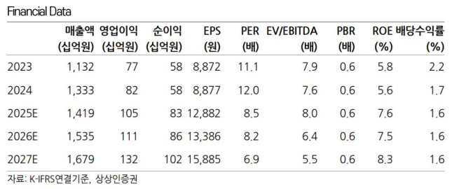 상상인증권 