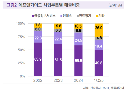 (출처=밸류파인더)